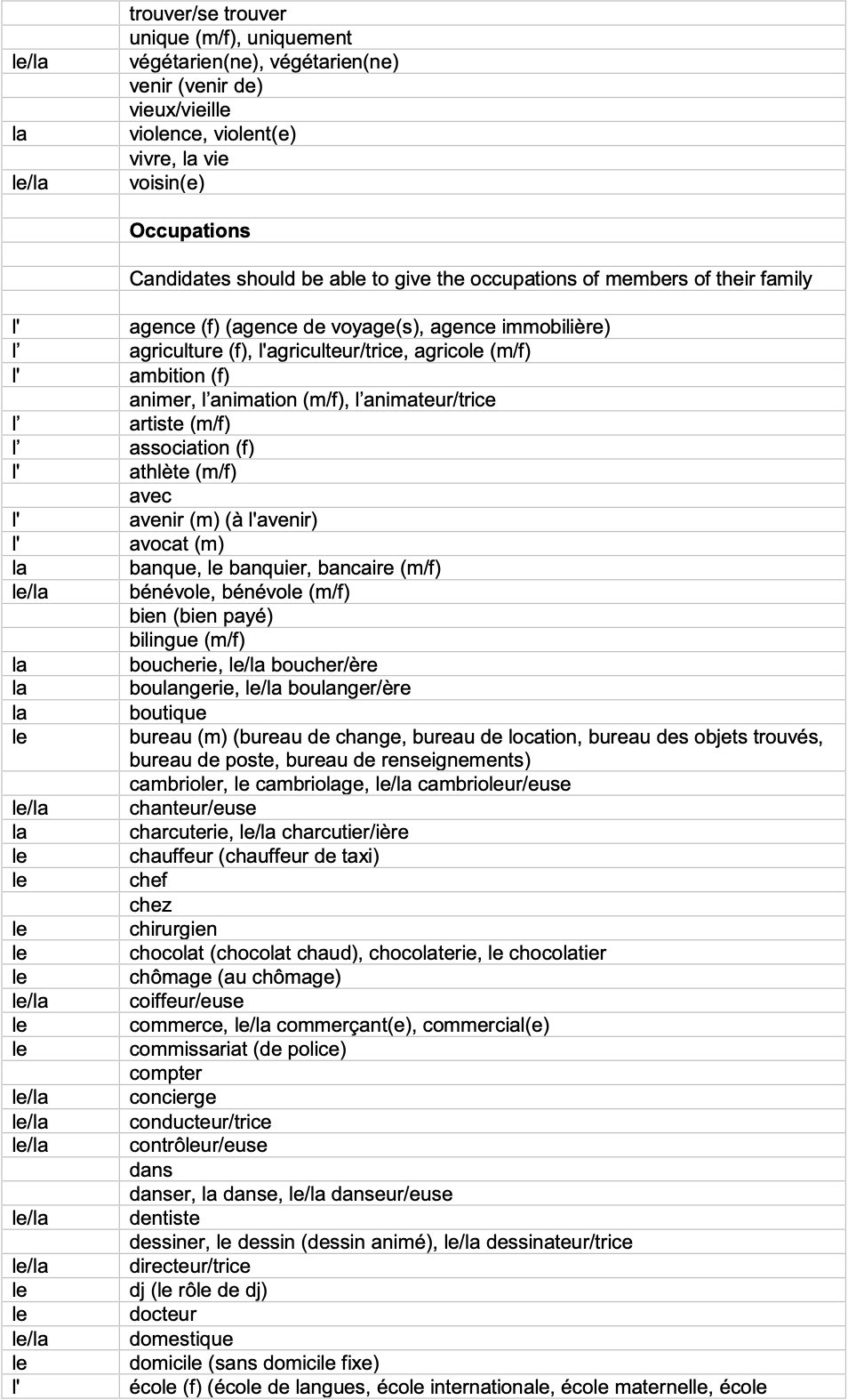 IGCSE French_Minimum_Core_Vocabulary_by_Topic